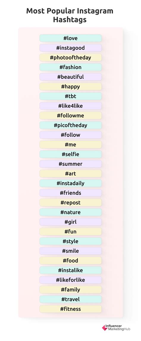 best-hashtags|popular hashtags today.